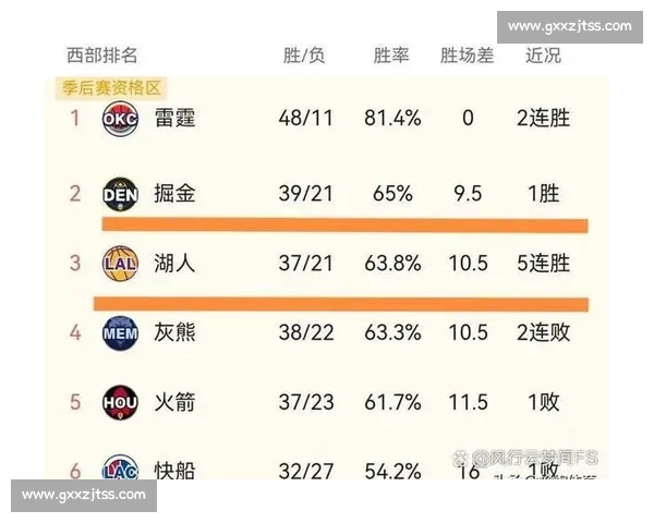 NBA直播湖人对决快船洛城德比巅峰之战看点全解析赛季焦点夜强强碰撞